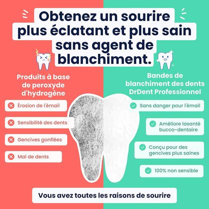 DRDENT Teeth Whitening Strips Radiant Smile™